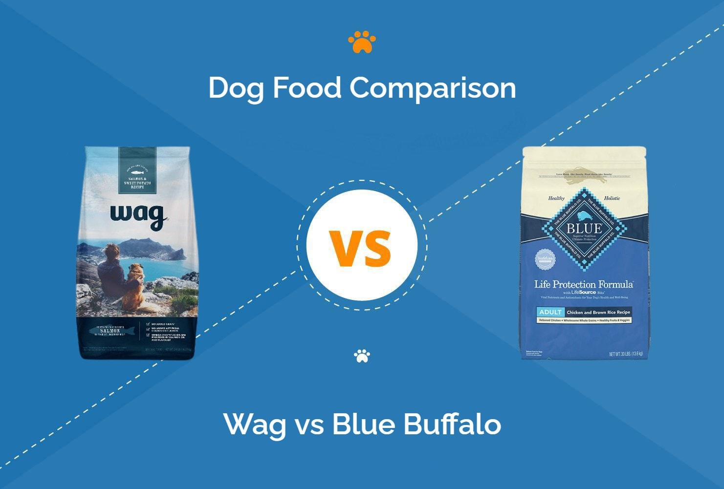 Wag Dog Food Vs Blue Buffalo Best Quality Comparison Review.