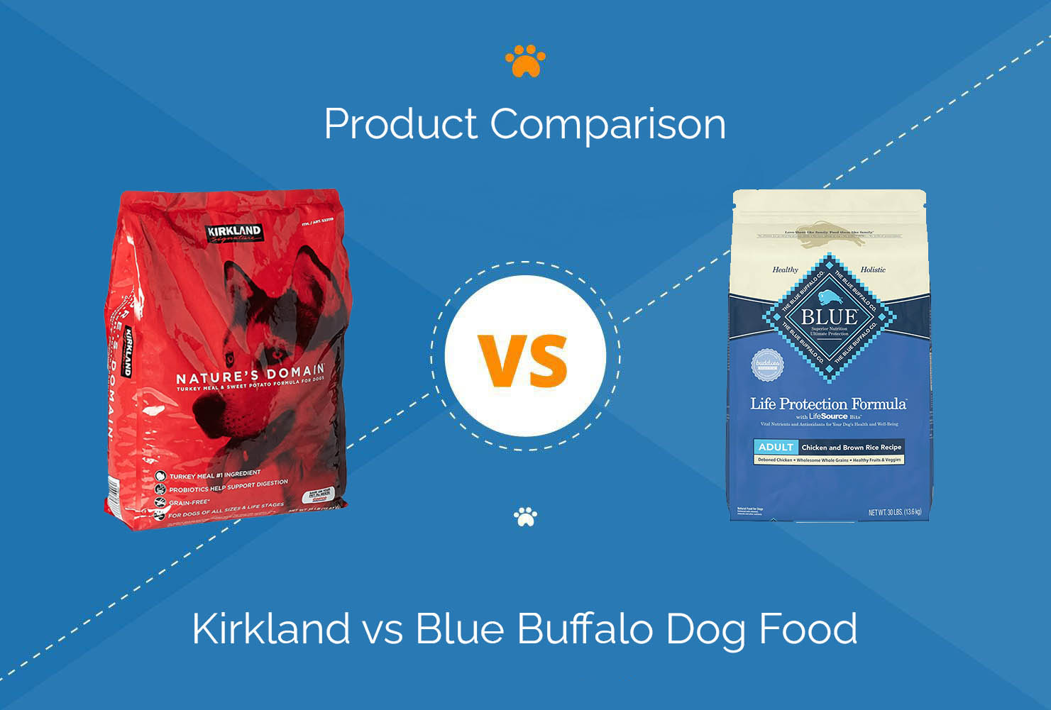 Kirkland Dog Food Vs Blue Buffalo Which Is The Healthier Choice Dog 