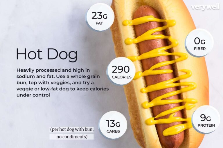 How Many Calories in a Hot Dog And Bun