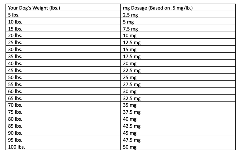 How Much Ibuprofen Can I Give My 60 Pound Dog