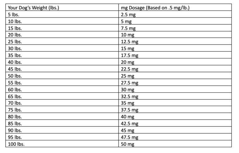 How Much Ibuprofen Can I Give My 60 Pound Dog